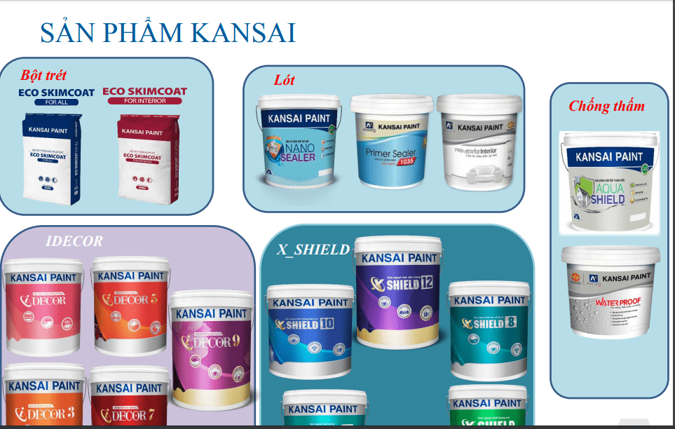 Đại lý sơn Kansai chính hãng, uy tín nhất TPHCM